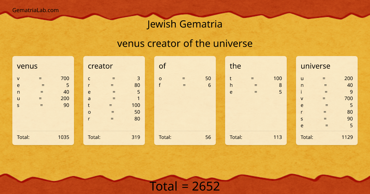 venus creator of the universe in jewish Gematria
